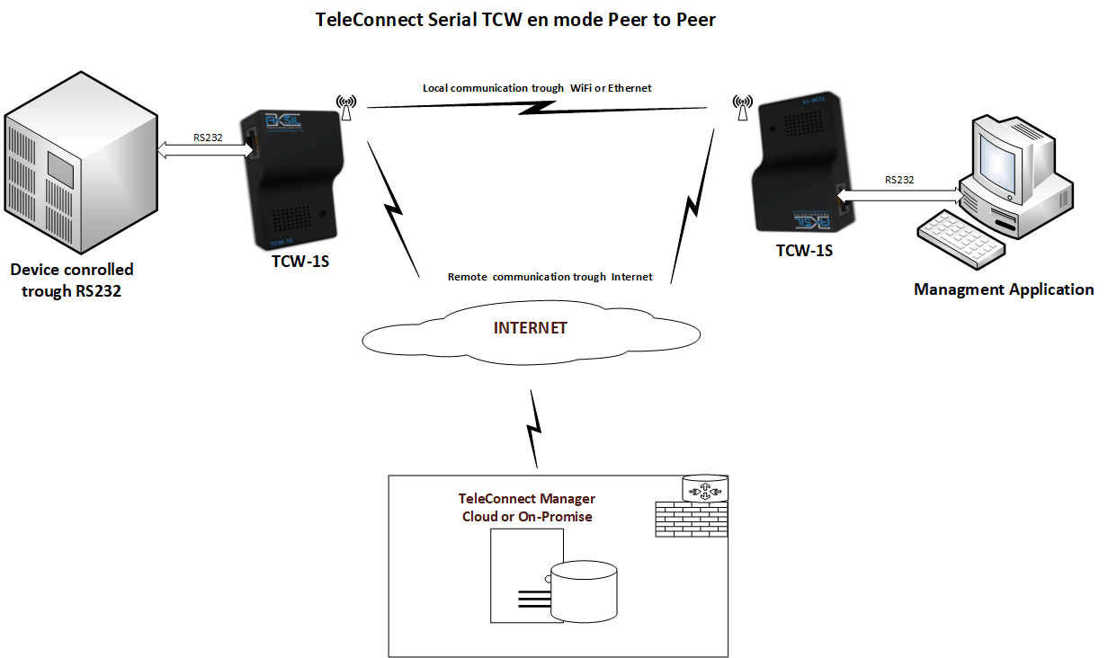 TCW-1S P2P (1)